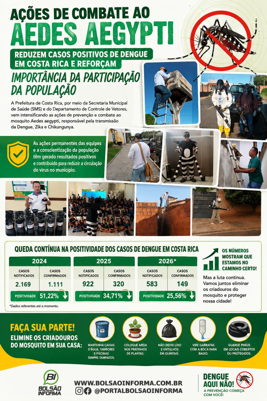 Costa Rica Intensifica Combate ao Aedes aegypti e Reduz Casos de Dengue